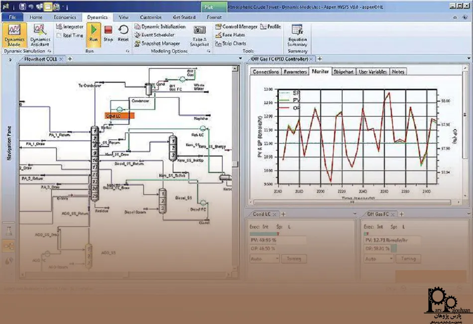 معرفی نرم افزار هایسیس